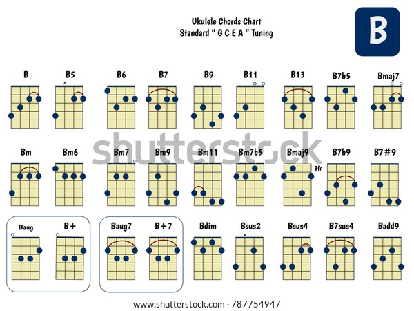 All Ukulele Chords Chart