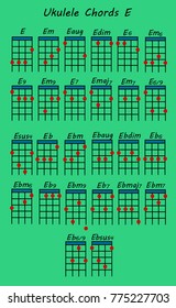 Ukulele chords E basic for beginer.