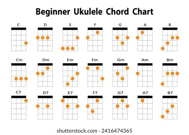 Ukulele Chords set, Ukulele Lesson. Isolated on  white background.