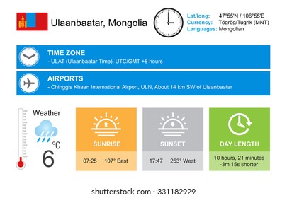 Ulaanbaatar, Mongolia. Infographic design. Time and Date. Weather widgets template. Infographic isolated on white.