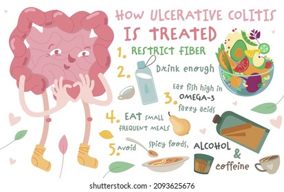 Ulcerative colitis treatment diet, infographic poster. Cute gut cartoon character showing love gesture grateful for UC healing, healthy eating. Vector illustration isolated on white background.