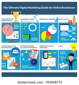 The Ultimate Digital Marketing Guide for Online Businesses.