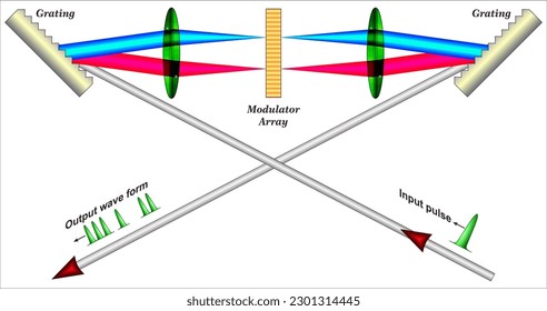 Ultrafast optical pulse shaping using dielectric metasurfaces