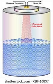 Ultrasonic Level Measurement
