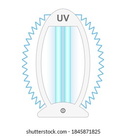 Ultraviolet bactericidal lamp. Surface cleaning, medical disinfection procedure. Illustration of a medical device for home, clinic, hospital. Prevention of the coronavirus pandemic.Vector illustration