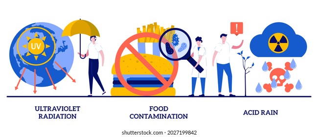 Ultraviolet radiation, food contamination, acid rain concept with tiny people. Environmental issues vector illustration set. Radioactive effect, atmosphere pollution, damage to human health metaphor.