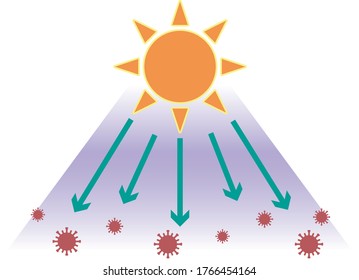 Ultraviolet Rays And Coronavirus Image