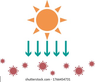 Ultraviolet rays and coronavirus image