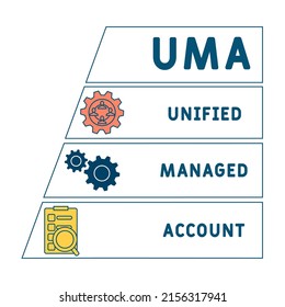 UMA - Unified Managed Account acronym. business concept background. vector illustration concept with keywords and icons. lettering illustration with icons for web banner, flyer, landing page 