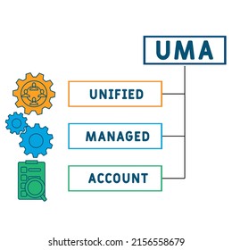 UMA - Unified Managed Account acronym. business concept background. vector illustration concept with keywords and icons. lettering illustration with icons for web banner, flyer, landing pag 