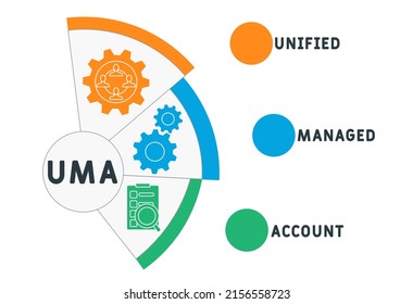 UMA - Unified Managed Account acronym. business concept background. vector illustration concept with keywords and icons. lettering illustration with icons for web banner, flyer, landing pag 