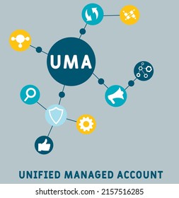 UMA - Unified Managed Account acronym. business concept background. vector illustration concept with keywords and icons. lettering illustration with icons for web banner, flyer, landing pag 