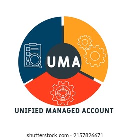 UMA - Unified Managed Account acronym. business concept background. vector illustration concept with keywords and icons. lettering illustration with icons for web banner, flyer, landing pag 