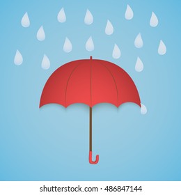 Umbrella protection from rain