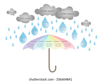 umbrella in the rain info graphic