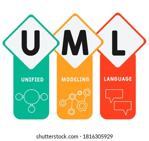 UML - Unified Modeling Language. acronym business concept. vector illustration concept with keywords and icons. lettering illustration with icons for web banner, flyer, landing page 