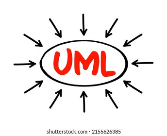 UML Unified Modeling Language - general-purpose, developmental, modeling language in the field of software engineering , acronym text with arrows