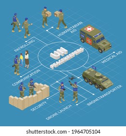 Diagrama de flujo isométrico de la misión de mantenimiento de la paz de las Naciones Unidas con vehículos de convoy armados drones de vigilancia militar que entregan ilustraciones de vector de ayuda médica