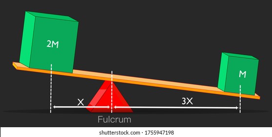 Unbalance lever. Scales. Leverage. Uneven of two objects of different weight. Simple machine. Big, heavy cube effort. green light box, load. Different distance to the pivot. Dark background. Vector