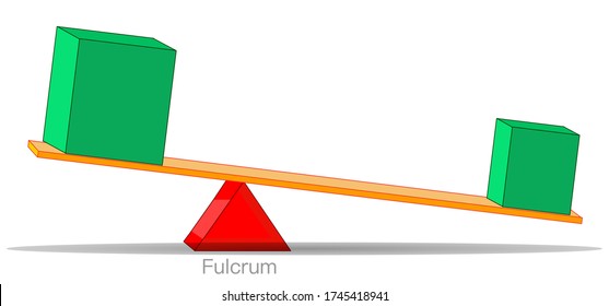 Unbalance lever. Scales. Simple machine, Leverage. Lopsided of two objects of different weight. Big, heavy cube effort. green light box, load. Different distance to the fulcrum. Ratio. Physics, Vector