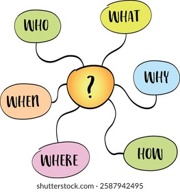 uncertainty, brainstorming or decision making concept - why, how, who, what, when and where questions 