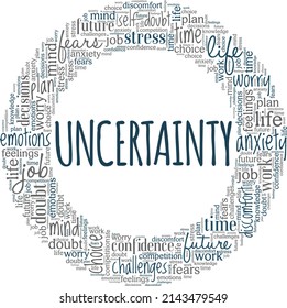 Uncertainty conceptual vector illustration word cloud isolated on white background.