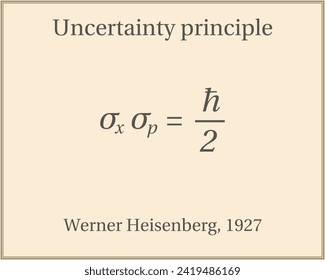  Uncertainty Principle Formula. Education. Science. Formula. Vector illustration.