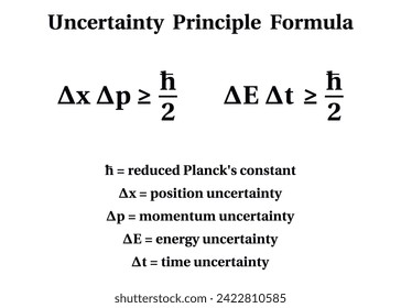 Uncertainty principle on the white background.Education.  Science. Vector illustration.