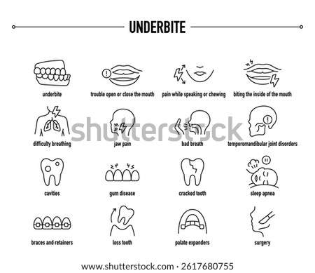 Underbite symptoms, diagnostic and treatment vector icon set. Line editable medical icons.