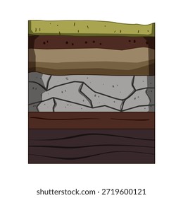 Seção transversal subterrânea que apresenta estratos pedológicos e rochosos distintos, desde o húmus e o solo superficial até à areia, à argila e ao substrato rochoso, ideais para a geologia, a construção, a escavação e a educação