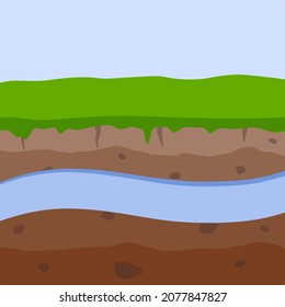 Underground river. Flow of water in earth layer. Ground in cross section. Geological background. Nature and ecology. Flat cartoon illustration