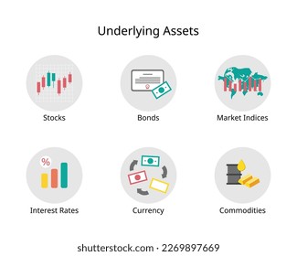 Underlying asset is an investment term that refers to the real financial asset or security that a financial derivative is based on