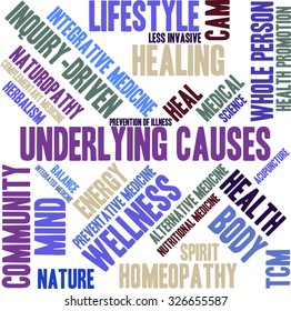 Underlying causes word cloud on a white background.