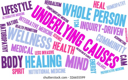 Underlying causes word cloud on a white background.