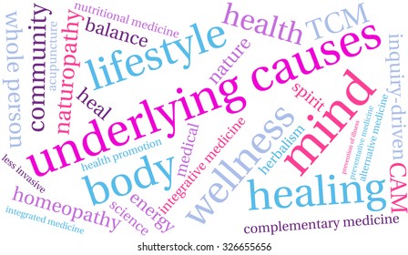 Underlying causes word cloud on a white background.