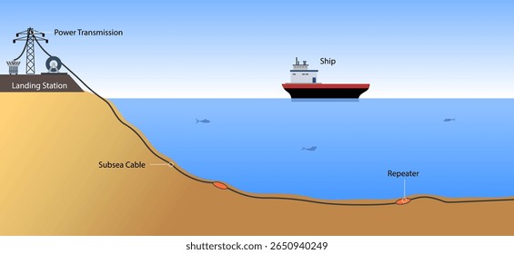 Estrutura do diagrama do sistema de cabos submarinos marítimos, uma ilustração vetorial do sistema de cabos submarinos de energia ou de telecomunicações
