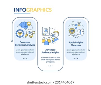 Understand target audience behavior rectangle infographic template. Data visualization with 3 steps. Editable timeline info chart. Workflow layout with line icons. Lato Bold, Regular fonts used