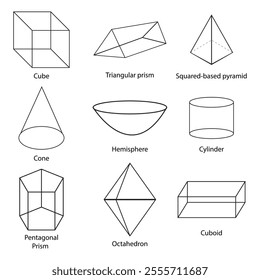 Understanding 3D Geometric Figures Shapes