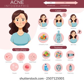 Understanding Acne Causes, Symptoms, and Treatments - A visual guide to acne prevention, types, and management, helping you achieve clearer, healthier skin.