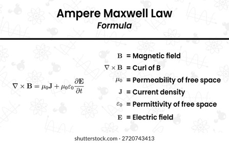 Understanding the Ampere Maxwell Law formula revealing the relationship between electric and magnetic fields in physics
