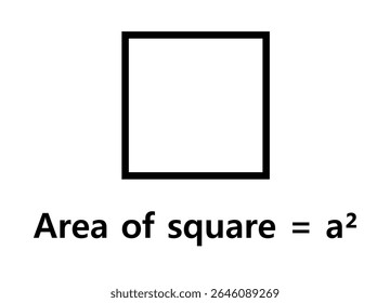 Understanding area of square formula diagram for geometry education and mathematical calculations study
