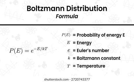 Understanding the Boltzmann Distribution Formula for Energy Probability in Statistical Mechanics