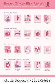 Understanding Breast Cancer Risks Factor Infographic, Unveiling the Pink Truth of Women's Health for Awareness Campaign, Flat Vector Icon Layout Template Design Illustration