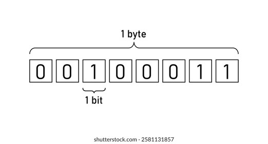 Understanding Bytes. One Byte Equals Eight Bits. Digital Data Representation.