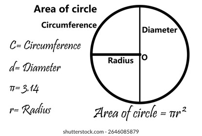 Compreendendo o diâmetro do raio da circunferência da área da geometria do círculo e pi para educação matemática 101