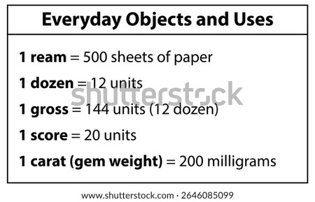Understanding common units ream dozen gross score carat for everyday objects and uses guide chart