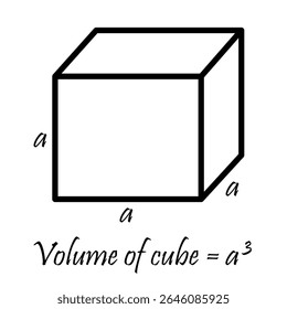 Entendendo a fórmula de volume de cubo um conceito matemático cubado aprendizagem de geometria de recursos educacionais