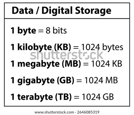 Understanding digital storage: bytes, kilobytes, megabytes, gigabytes and terabytes guide chart