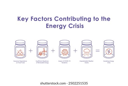 Comprender la crisis energética: factores clave que contribuyen con un trazo editable.