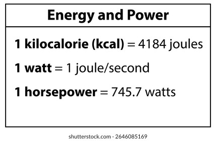 Compreendendo conversão de energia kilocalorie joules watt cavalo física ciência educação gráfico